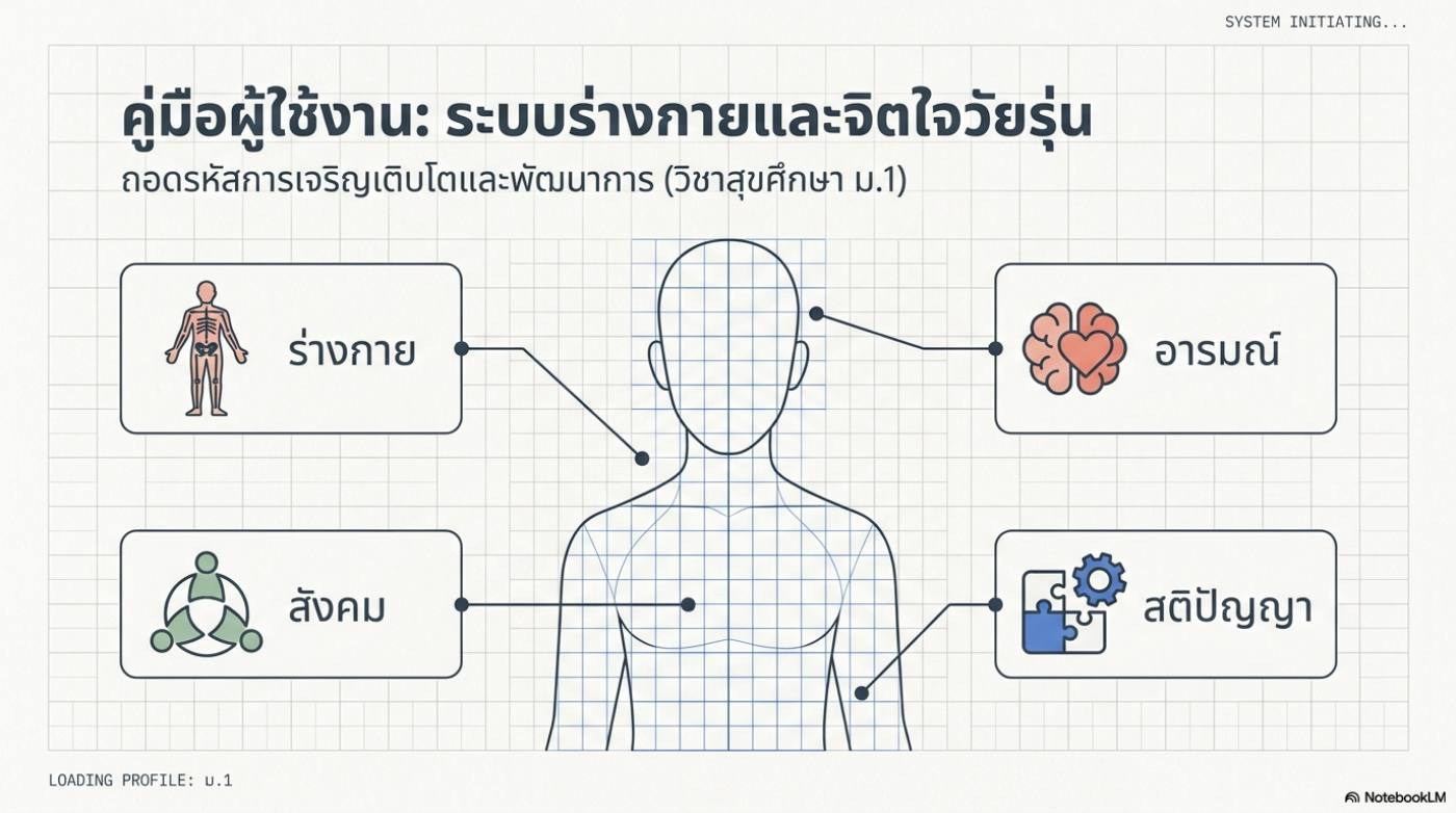ปกสื่อ คู่มือผู้ใช้งาน: ระบบร่างกายและจิตใจวัยรุ่น